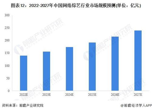 預見2022 中國網絡綜藝產業(yè)全景圖譜與未來趨勢